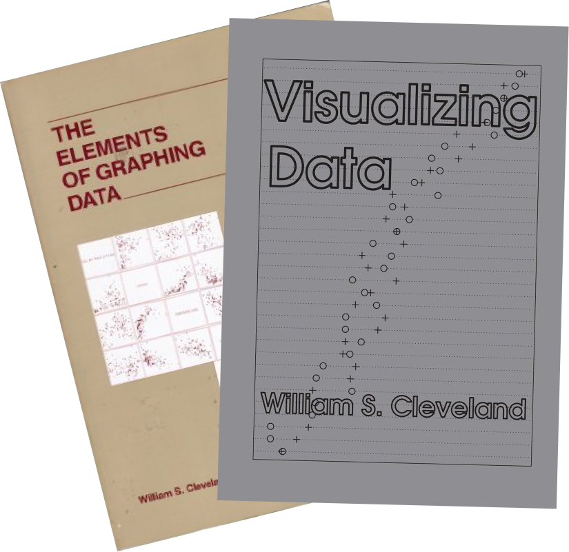Screenshot of William Cleveland's books. Cover of The Elements of Graphing Data from: https://m.media-amazon.com/images/I/419ews0M-5L.jpg and the cover of Visualizing Data from: https://m.media-amazon.com/images/I/71x9-iU2y6L._SL1500_.jpg