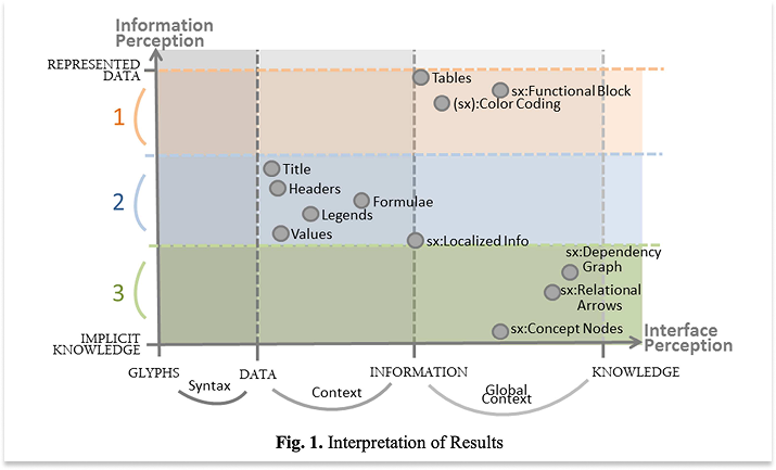 Figure 1 from the paper: https://inria.hal.science/hal-01510523v1/document