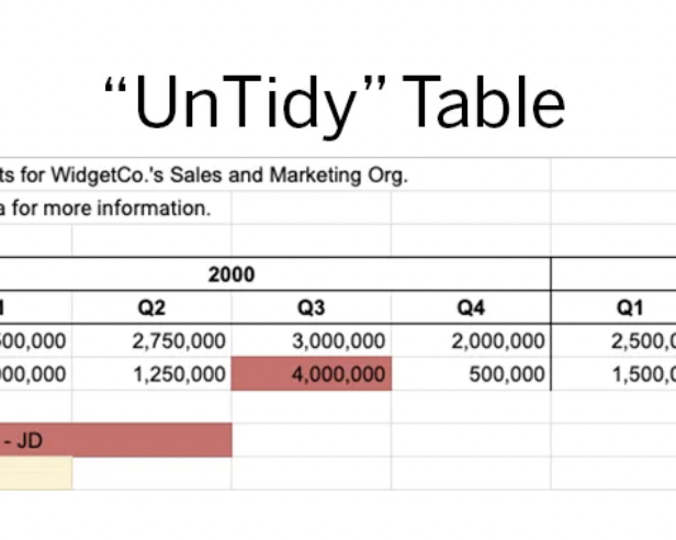 Screenshot of image from: https://www.tableau.com/sites/default/files/2024-02/2tidy-table-untidy-table.png