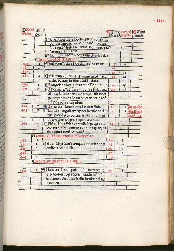 Eusebius' Chronicon from https://www.digitale-sammlungen.de/en/view/bsb00052557?page=249