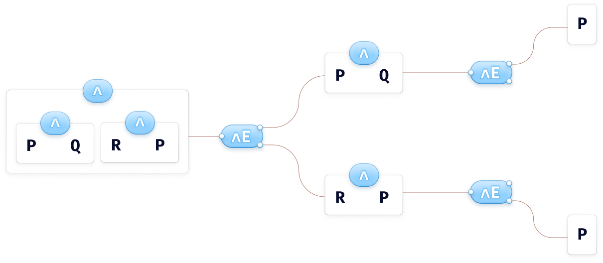Multiple ways of deriving P from (P∧Q) ∧ (R∧P)

Shows the derivations of the following proofs in a single graph:
1 | (P∧Q)∧(R∧P) | Assumption
2 | (P∧Q) | ∧E (1)
3 | P | ∧E (2)

and

1 | (P∧Q)∧(R∧P) | Assumption
2 | (R∧P) | ∧E (2)
3 | P | ∧E (2)